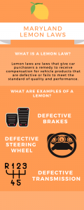 Infographic explaining what lemon laws are