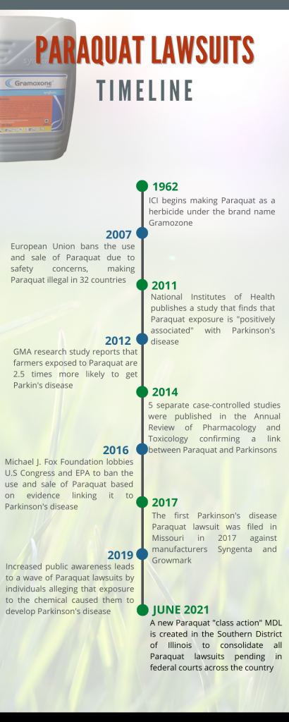 Paraquat-1-410x1024