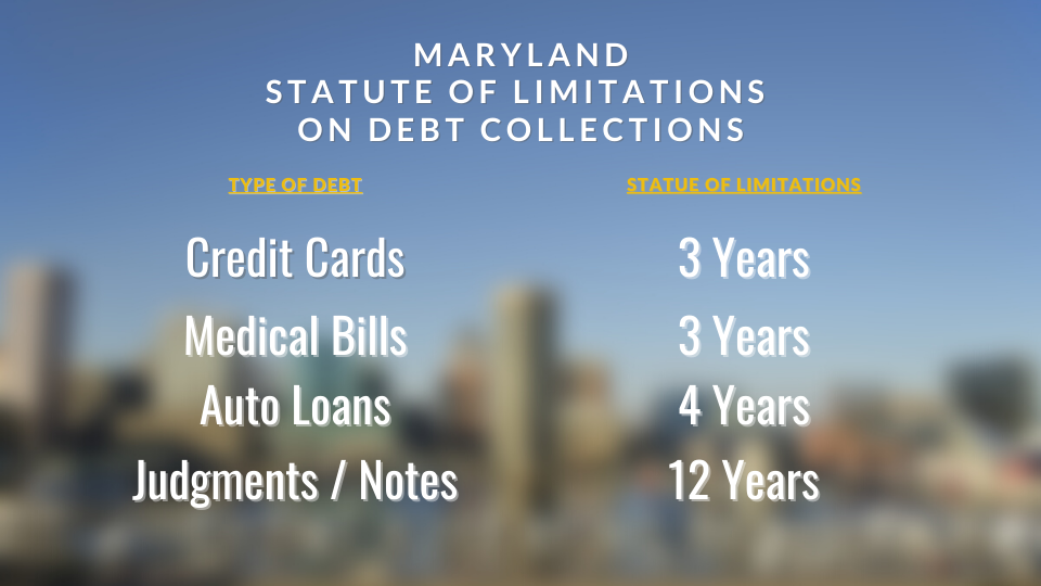 Statute of Limitations on Debt in Maryland